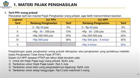 Menghitung Pajak PPh 21 Tahun 2022 - PT. LADFANID KONSULTINDO BATAM