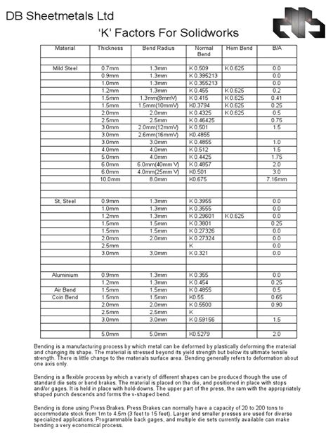 K Factors + Bending Info | Sheet Metal | Industries