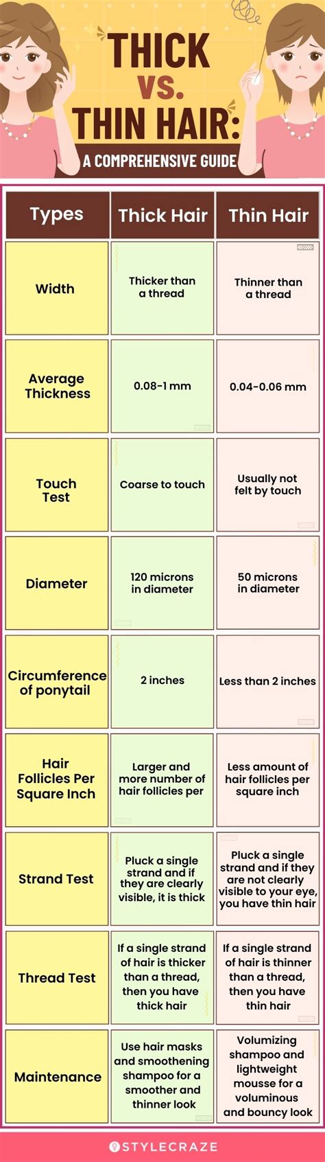 12+ Thin Vs Fine Hair - DelilahAdam