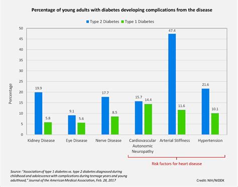 CIENCIASMEDICASNEWS: Youth with type 2 diabetes develop complications more often than type 1 ...