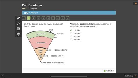 Study the diagram about the varying pressures of Earth’s Layers. Earth ...