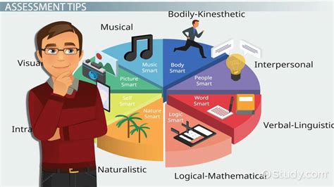 Multiple Intelligences: Assessment Tips & Theory - Lesson | Study.com