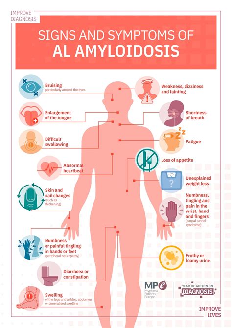 AL amyloidosis infographics - Myeloma Patients Europe