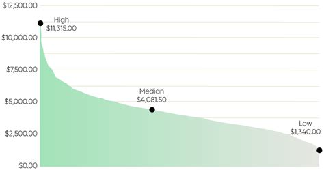 How Much Does a 1 Carat Diamond Cost? | Ritani