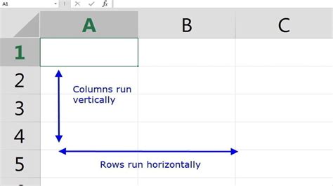 Column vs Row | Difference Between Rows and Columns Kamerpower