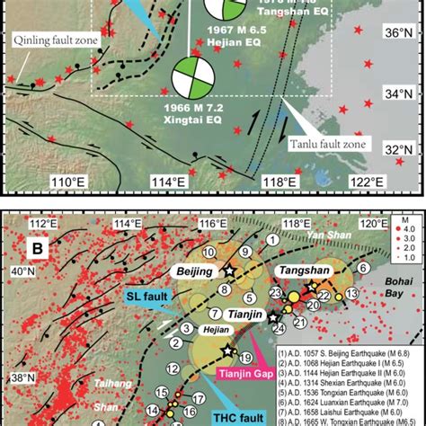 (PDF) A possible seismic gap and high earthquake hazard in the North China Basin