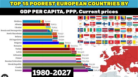 Poorest countries in Europe/ Poorest European countries by gdp per capita, ppp/Every year 1980 ...