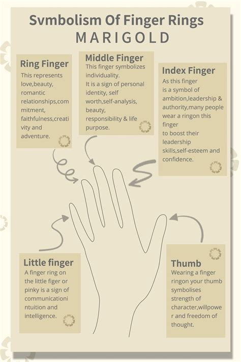 Symbolism of Finger Rings | How to wear rings, Ring finger meaning ...