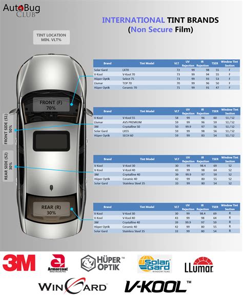 4 - A Detailed Tint Comparison - Autobug360