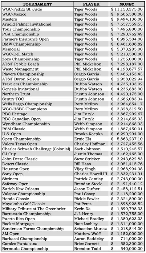 2024 Pga Championship Winner Prize Money - Lesly Malinde