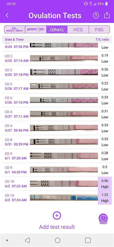 Ovulation tests | BabyCenter