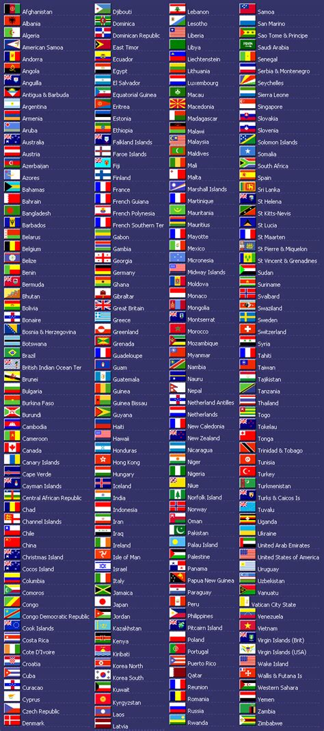 All About Everything 2012: World Flags