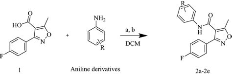 1 + aniline derivatives stirred in 17 ml Dichloromethane (DCM) as ...