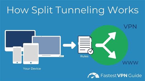 What is VPN Split Tunneling? | FastestVPNGuide