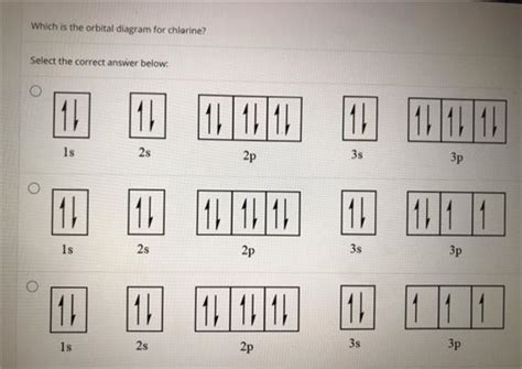 Draw The Orbital Diagram For Chlorine