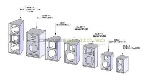 Poweraudio Romania - MAP of speaker plans - Speakerplans.com Forums ...