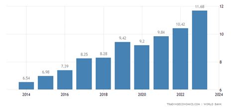 Somalia GDP | 2019 | Data | Chart | Calendar | Forecast | News