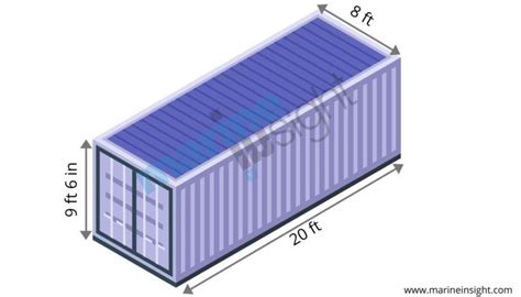 What Are CONEX Containers - History, Dimensions, Features And Uses