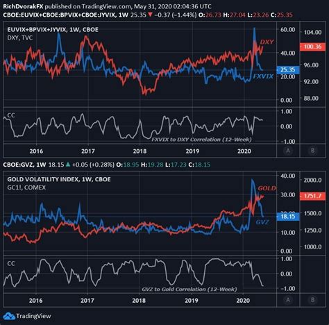 Implied Volatility: What it is & Why Traders Should Care