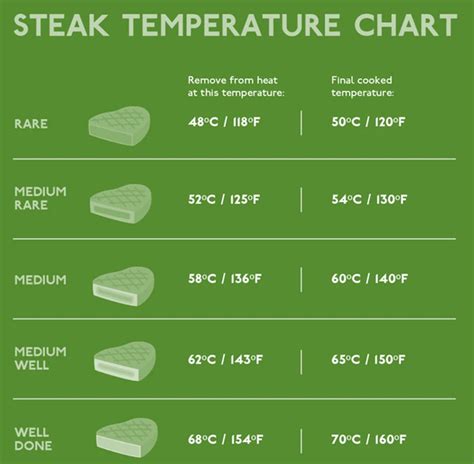 Roast Beef: Everything You Need To Know