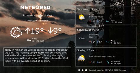 Weather Amman. 14 day Forecast - yourweather.co.uk | Meteored