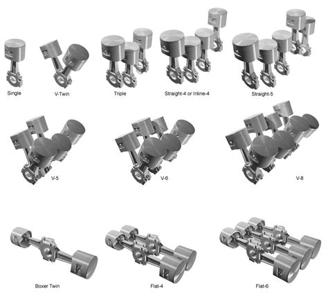 ELI5 what the liter means for cars? Like a car with a V6 4.0L ...