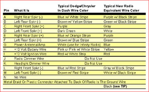 1996 Dodge Ram 1500 Radio Wiring Diagram - shuriken-mod