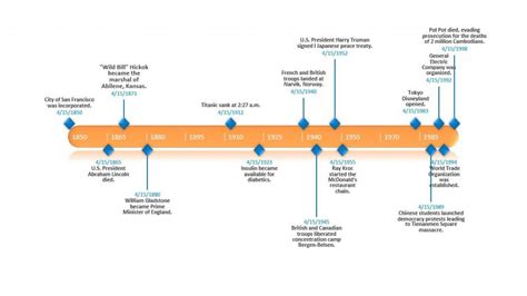 Timeline Examples and Tips on How to Use Them