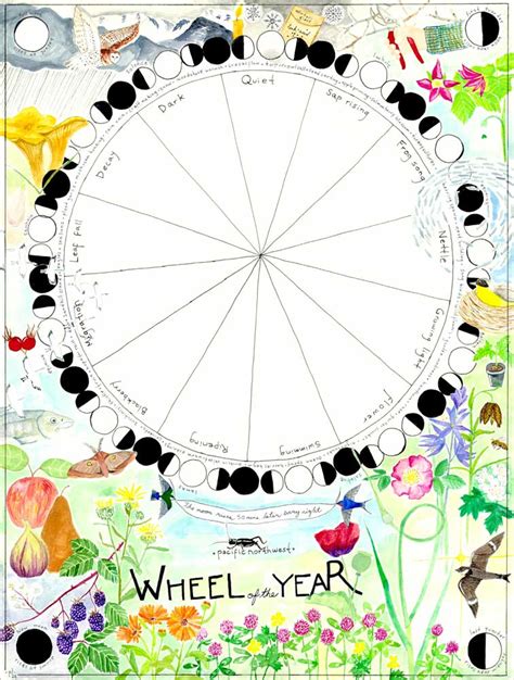 Wheel of the Year – Bright Moon Botanicals