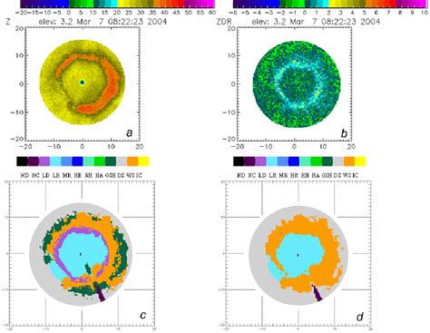 [PDF] Which hydrometeor classification scheme is realistic using ZH ...