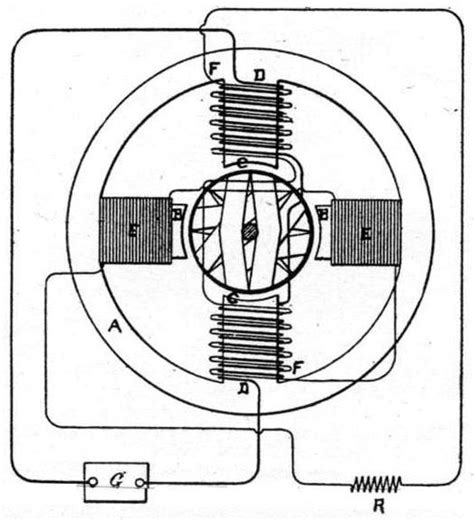 Improved Tesla Alternating Current Motor | Tesla Universe