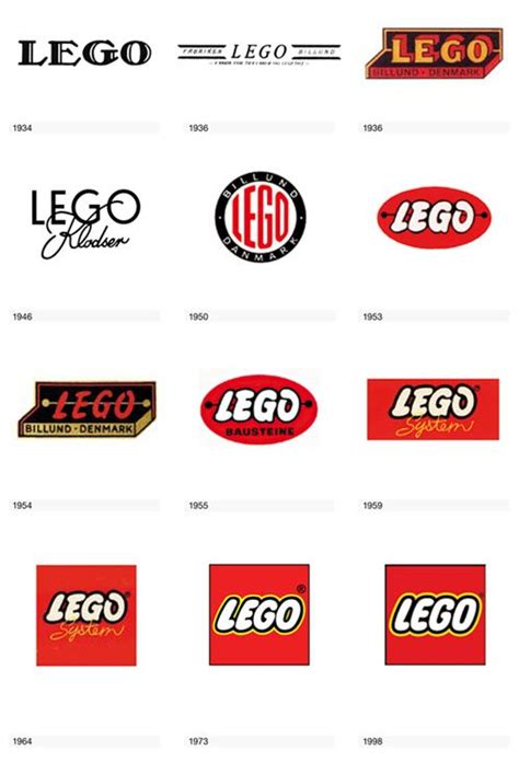 LEGO logo | Logotipos de diseño gráfico, Logotipos famosos, Disenos de unas