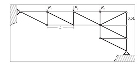 Example 1: 21 planar truss structure | Download Scientific Diagram