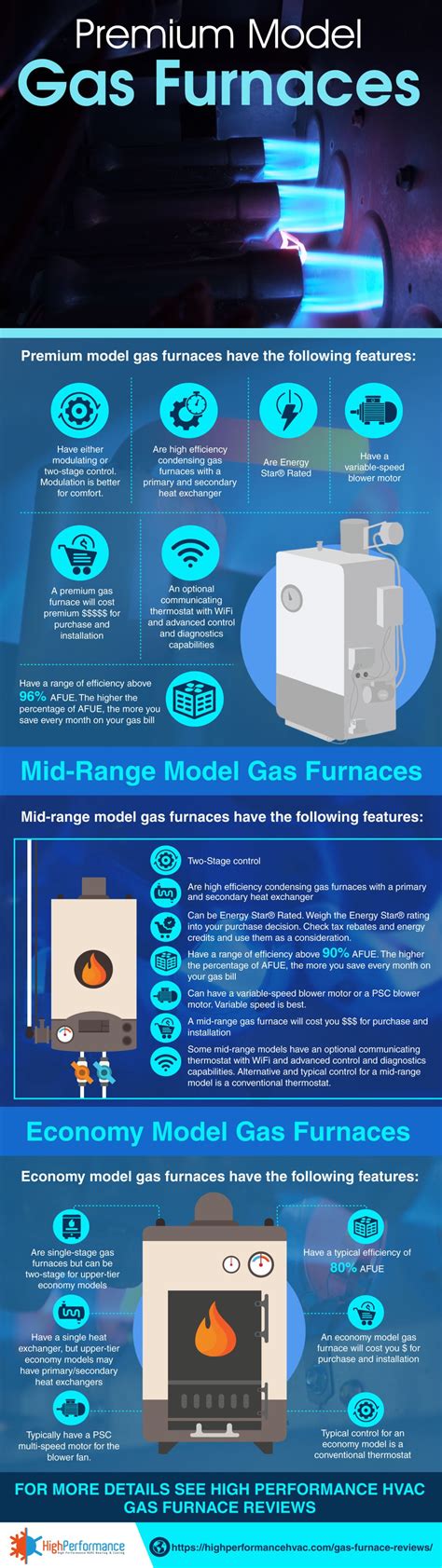 Gas Furnace AFUE Definition | HVAC Terminology