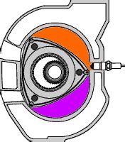 How a rotary engine works : educationalgifs