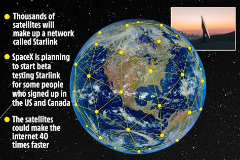 Elon Musk Internet Starlink Map