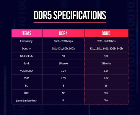 SK Hynix flaunts the latest DDR5 memory module — Tekh Decoded