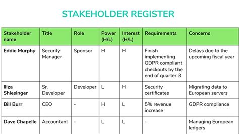 Stakeholder Register Template