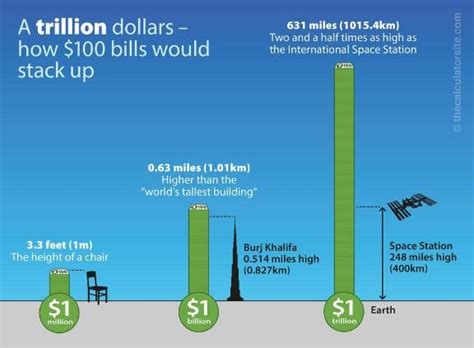 Wall Street is counting on people not truly comprehending the ...