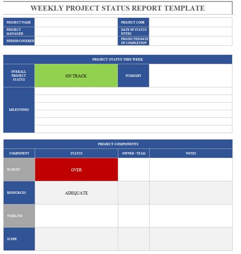 Project Weekly Status Report Template Ppt - New Creative Template Ideas