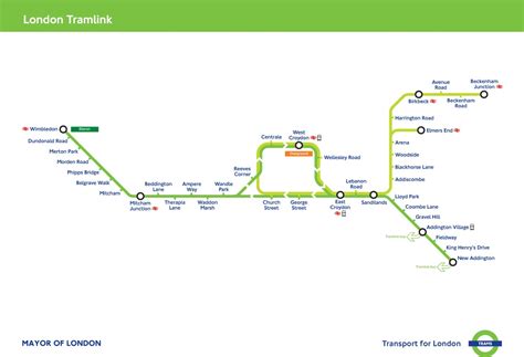 Croydon Tramlink