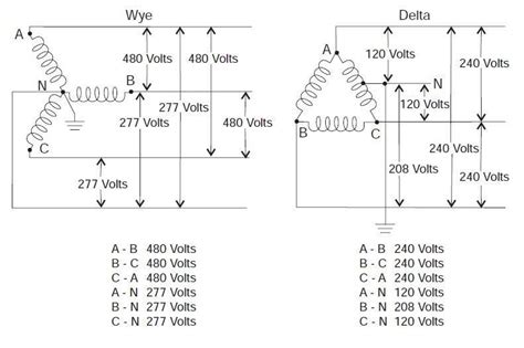 Electrical Technology | | Electrical circuit diagram, Basic electrical engineering, Tesla ...