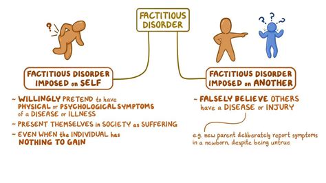 Somatic symptom disorders: Clinical: Video & Anatomy | Osmosis