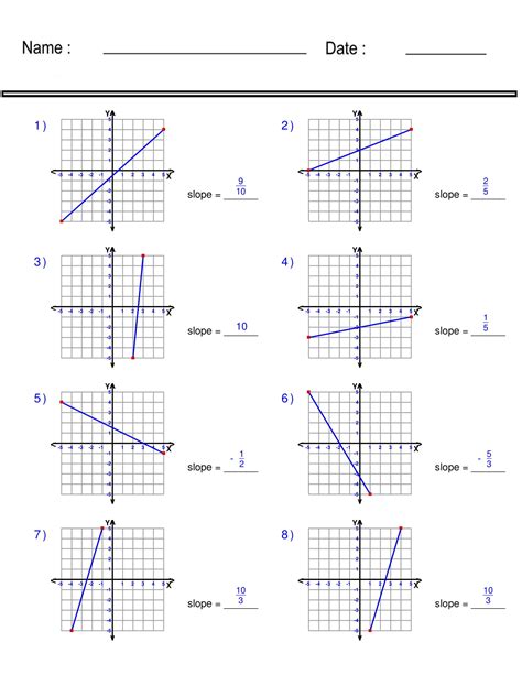 Finding Slope From a Graph Worksheet - Pre Algebra- Linear Functions ...