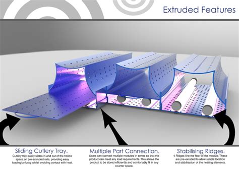 Hydro Aluminium Extrusion Brief by Michael Dand at Coroflot.com