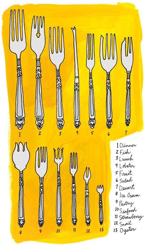 Different types of forks | Dining etiquette, Cooking tips, Table etiquette