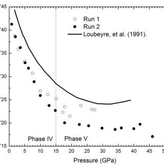 The bond length of the hydrogen molecules in the NH 3-D 2 system. Note... | Download Scientific ...