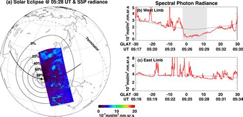 (a) A global map showing the annular solar eclipse path with a black... | Download Scientific ...