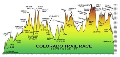 > Colorado Trail — USA Adventure Seeker