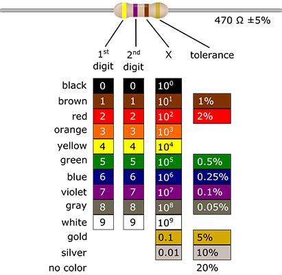 Standard Resistor Values Table 1 | Brokeasshome.com